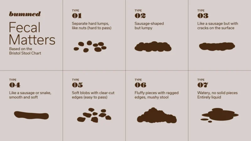 A 7-Day Bowel Habit Tracker for Real Life